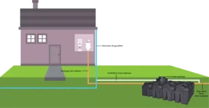 Ventilation simple de la fosse septique