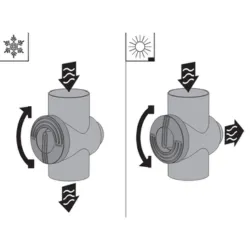 Réglage été/hiver du filtre eau de pluie : la poignée tourne pour ouvrir ou fermer l’arrivée vers la citerne.