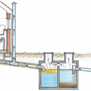 Une vue détaillée en coupe montrant le raccordement correct entre l'évier de la cuisine et le séparateur de graisse enterré. Le schéma illustre la ventilation primaire indispensable via une colonne de ventilation vers le toit, positionnée juste avant l'entrée du séparateur de graisse pour évacuer les gaz de fermentation.